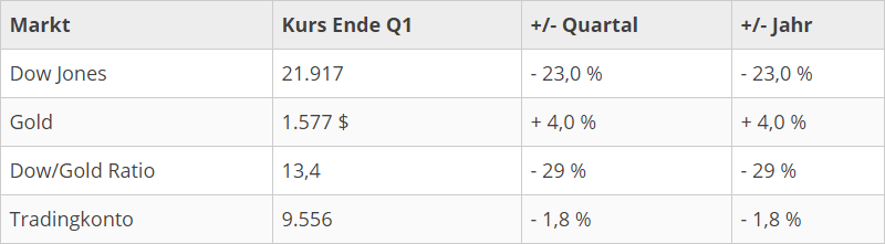 marktuebersicht-q1-2020