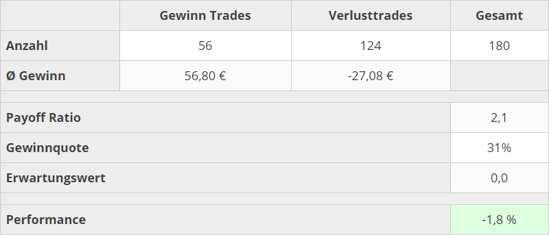 trading-kennzahlen-q1-2020