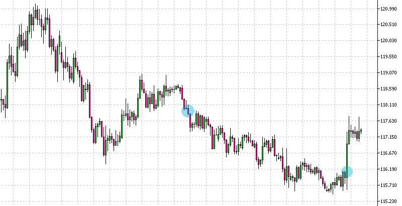 bester-trade-april-2020-eurjpy