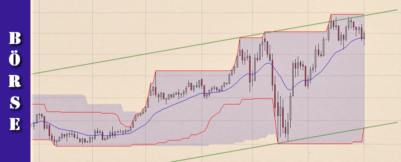 cfd-handel-trading-chartanalysen-apr-2020