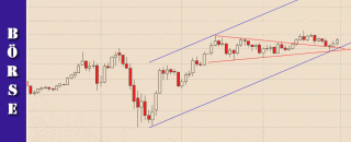 cfd-handel-trading-chartanalysen-mai-2020