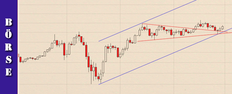 cfd-handel-trading-chartanalysen-mai-2020