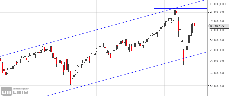 ndx-chartanalyse-daily-04-2020