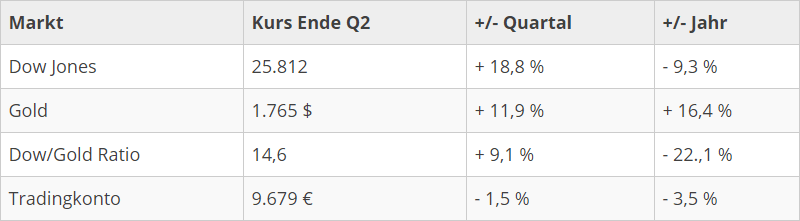 kursuebersicht-q2-2020