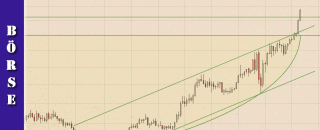 cfd-handel-trading-chartanalysen-jul-2020