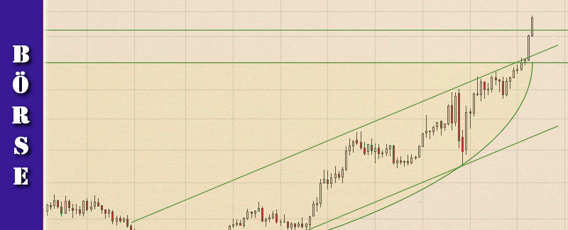 cfd-handel-trading-chartanalysen-jul-2020