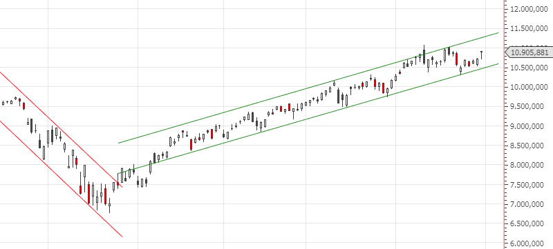 ndx-chartanalyse-daily-07-20