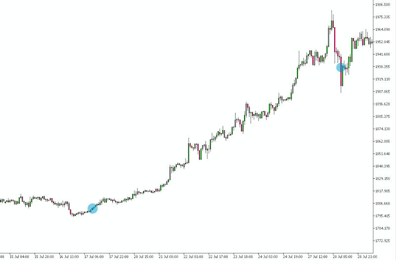 trades-des-monats-gold-07-20
