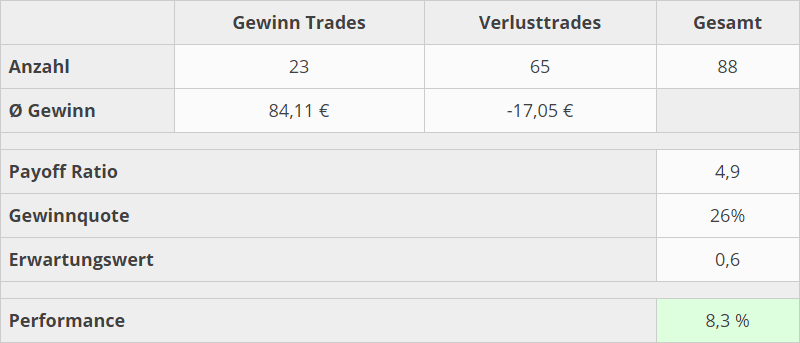 trading-kennzahlen-07-20-plan3.0