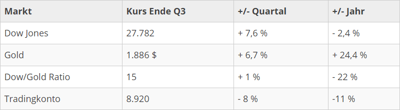 marktuebersicht-q3-2020