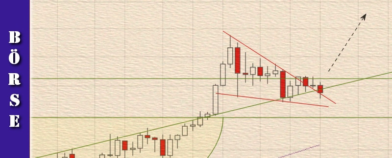 cfd-handel-trading-chartanalysen-okt-2020