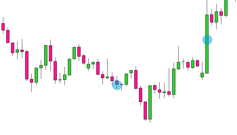 loosing-trade-of-the-month-btc-2020-10