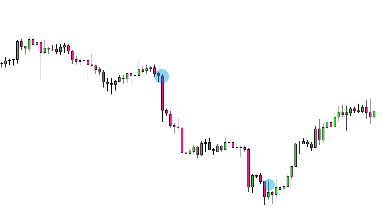 bester_trade_gold_short_nov_2020