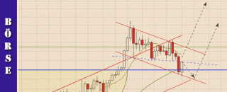 cfd-handel-trading-chartanalysen-nov-2020