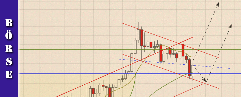 cfd-handel-trading-chartanalysen-nov-2020