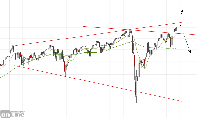 dji_weekly_chartanalyse_2020-11