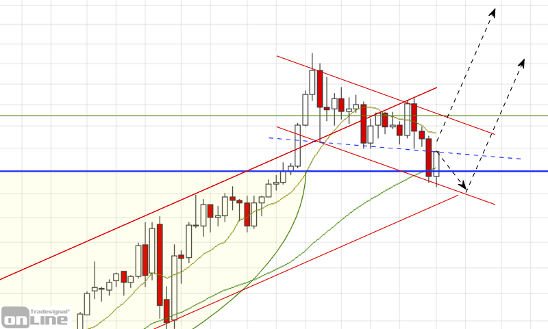 gold_weekly_chartanalyse_2020-11