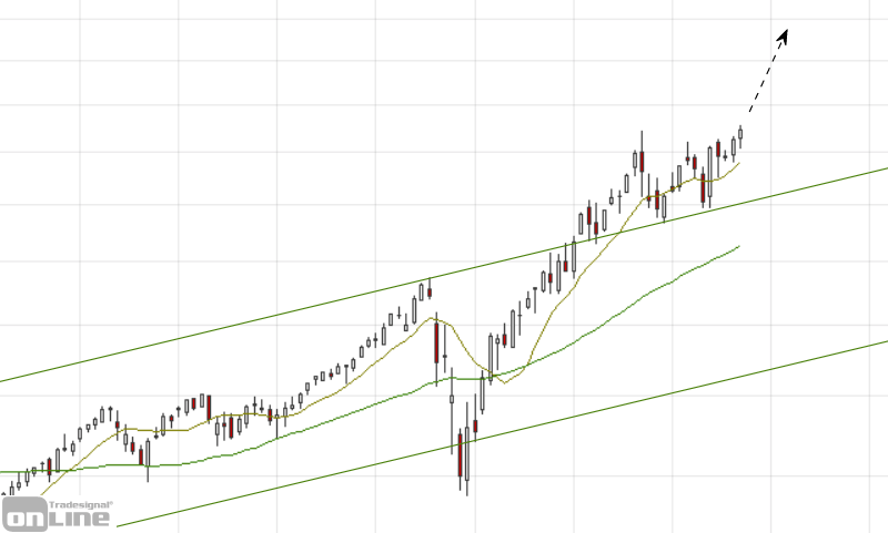 ndx_weekly_chartanalyse_2020-11