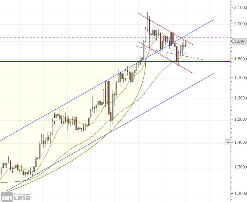 gold_chartanalyse_weekly_2020-4