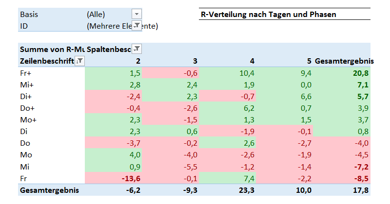 r_verteilung_trading