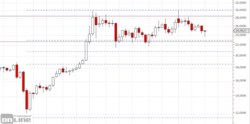 silber_chartanalyse_q1_2021