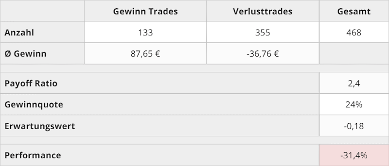 trading_kennzahlen_q2_2021