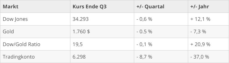 kursuebersicht_q3_2021