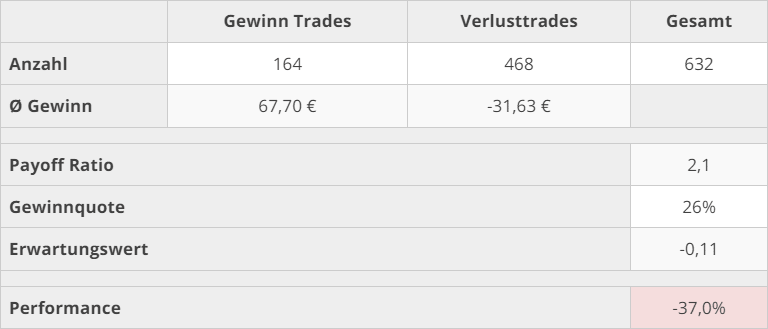 trading_kennzahlen_q3_2021
