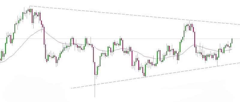gold_chart_q4_2021_daily
