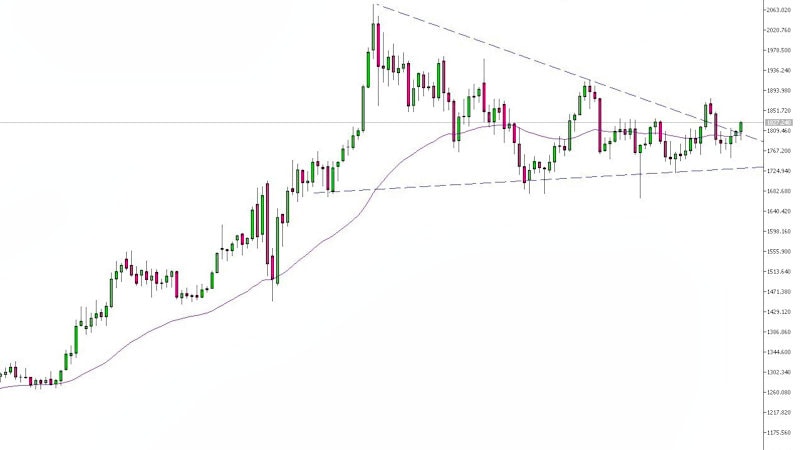 daily_chart_q4_2021_weekly