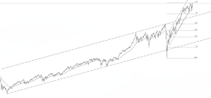 dow_chart_q4_2021_longterm