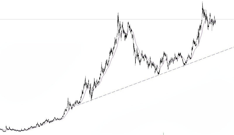 gold_chart_q4_2021_longterm