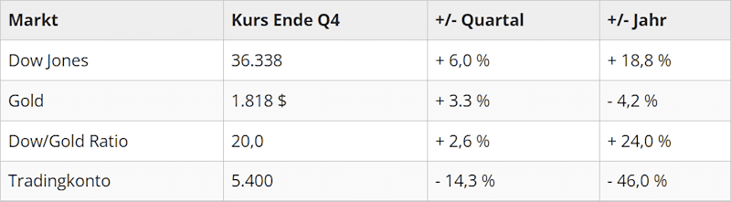 kursuebersicht-q4-2021