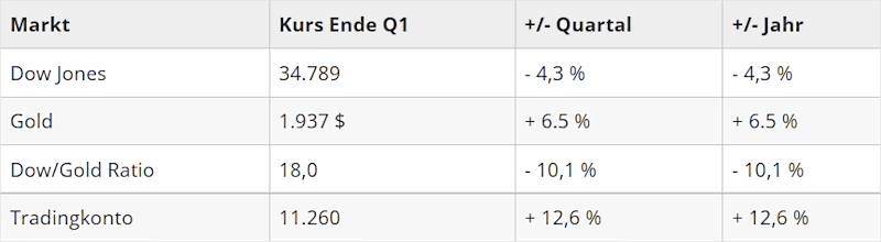 kursuebersicht-q1-2022
