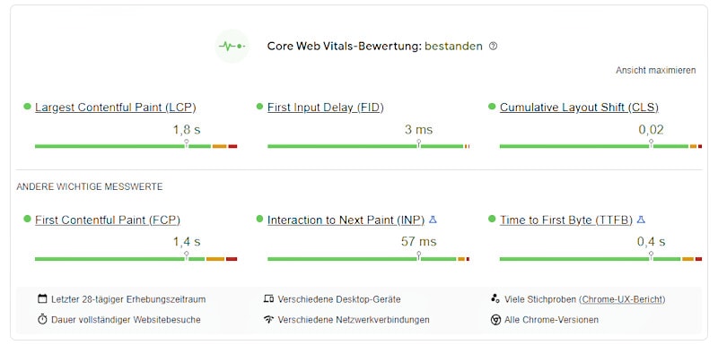 Jahresrückblick 2022 - Core Web Vitals