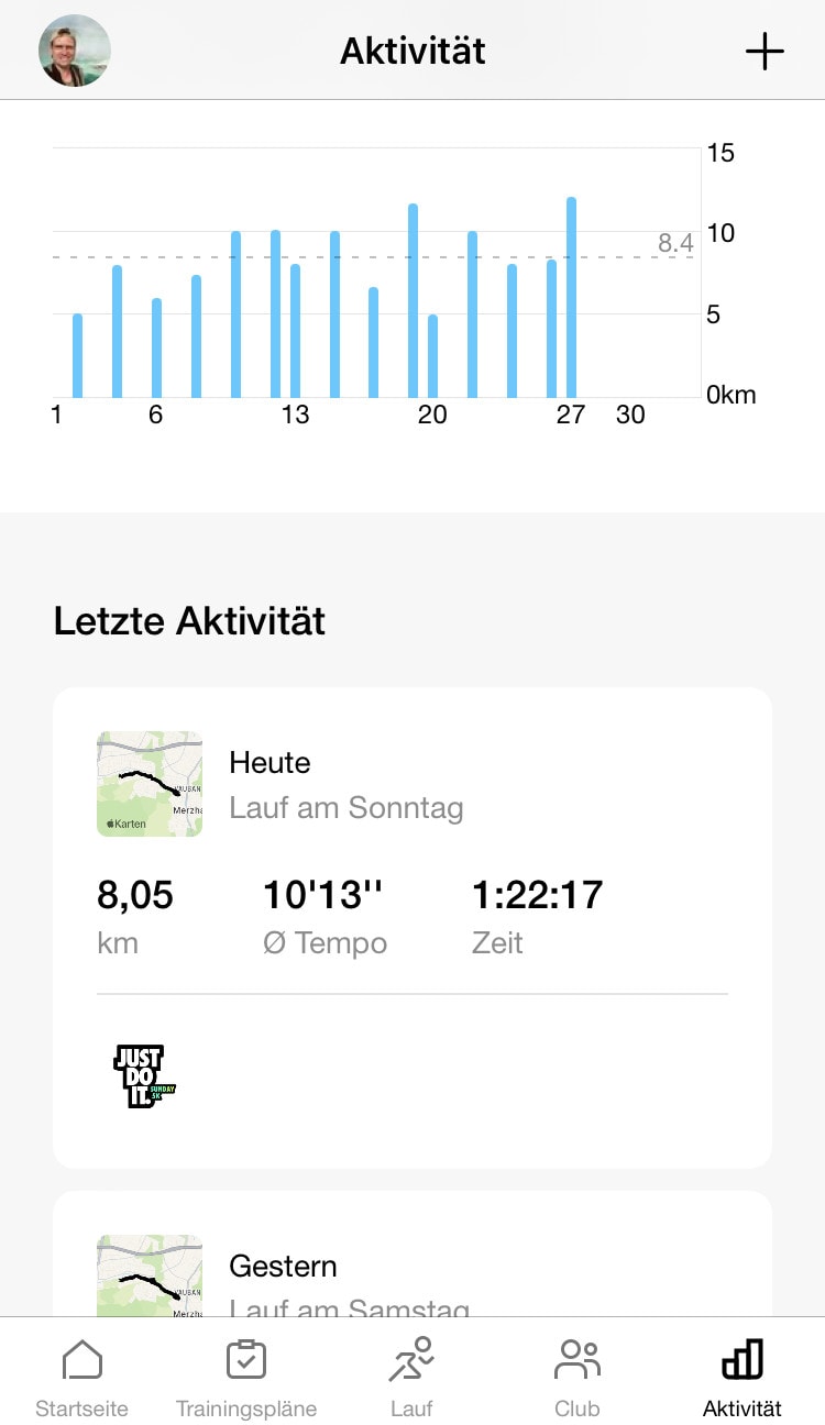 Jahresrückblick 2022 - Laufen
