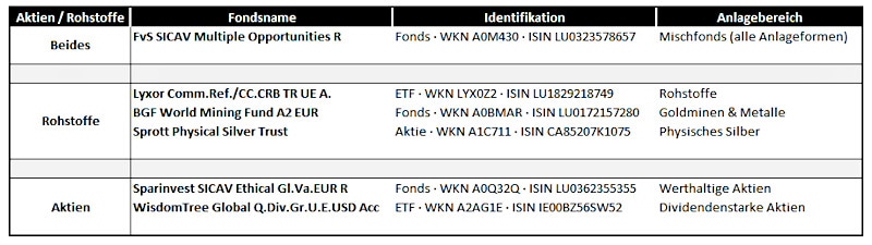fonds_anlage_langfristig_q4_2022