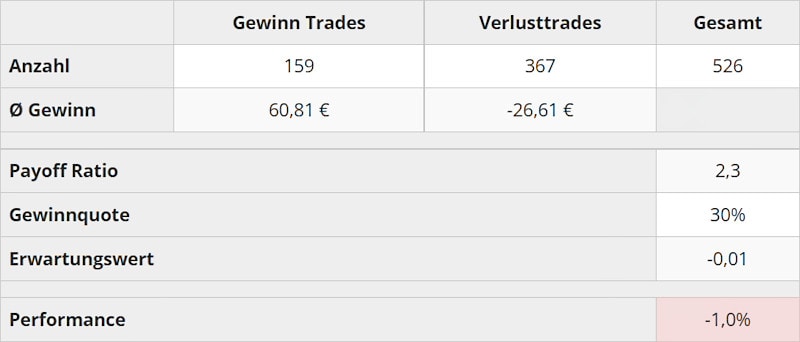 trading_kennzahlen_2022