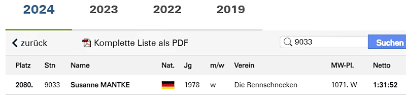 freiburg-marathon-2024-result-susanne